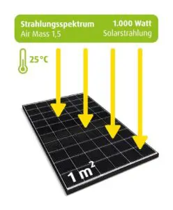 Was ist ein kWp?