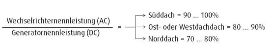 wechselrichter grafik