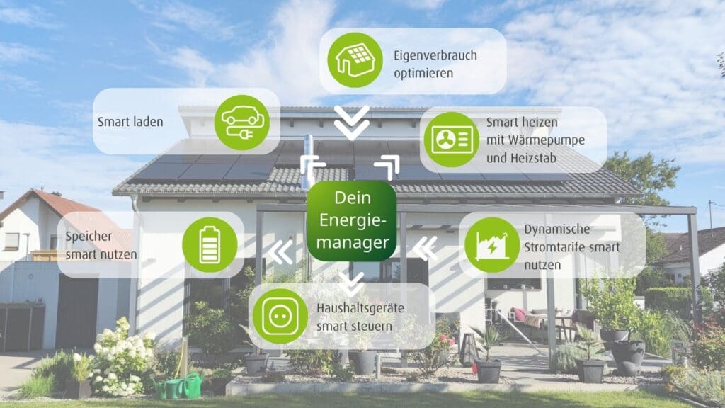 energiemanagementsystem