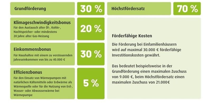 waermepumpe foerderung