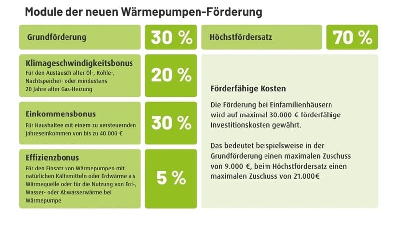 waermepumpe foerderung